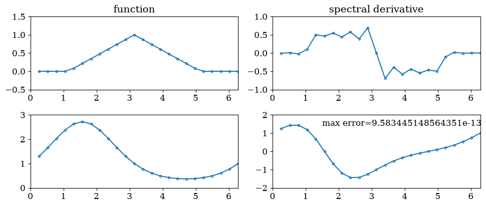 <Figure size 1000x600 with 4 Axes>