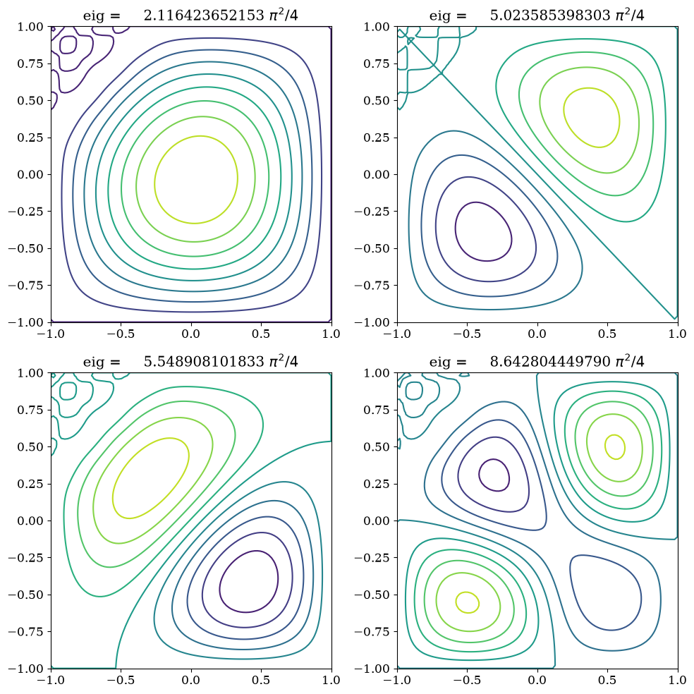 <Figure size 1000x1000 with 4 Axes>