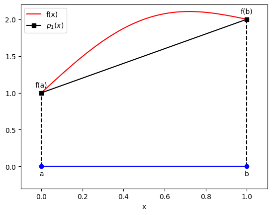 <Figure size 640x480 with 1 Axes>