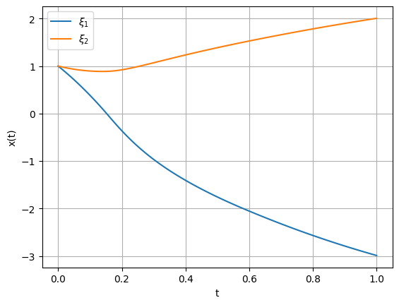 <Figure size 640x480 with 1 Axes>