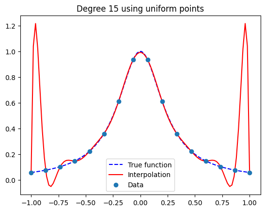 <Figure size 640x480 with 1 Axes>