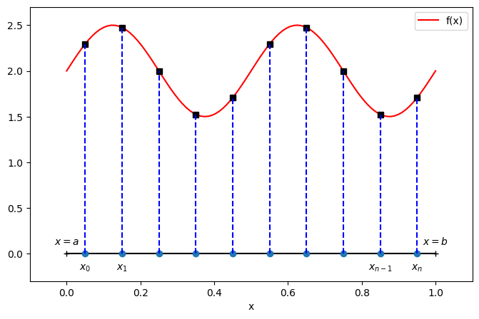 <Figure size 800x500 with 1 Axes>