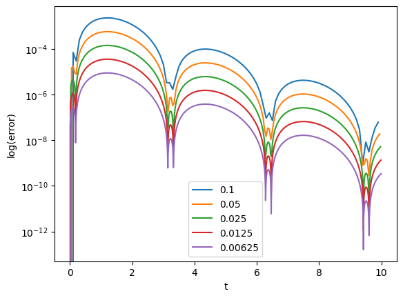 <Figure size 640x480 with 1 Axes>