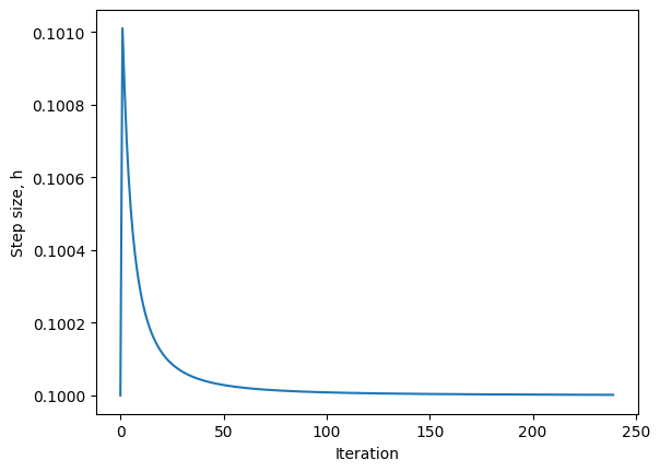 <Figure size 640x480 with 1 Axes>