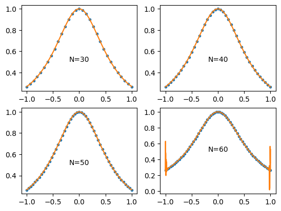 <Figure size 640x480 with 4 Axes>
