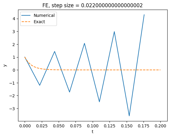 <Figure size 640x480 with 1 Axes>