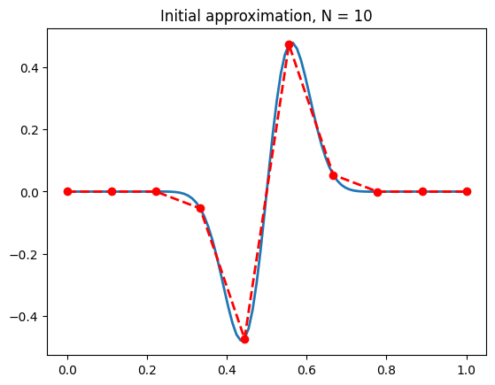 <Figure size 640x480 with 1 Axes>