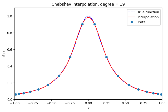 <Figure size 800x500 with 1 Axes>