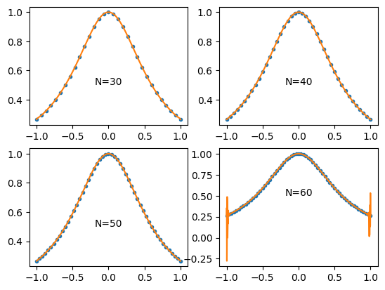 <Figure size 640x480 with 4 Axes>