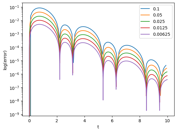 <Figure size 640x480 with 1 Axes>