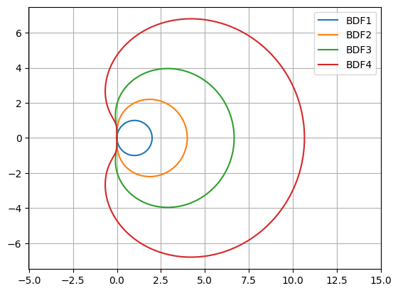 <Figure size 640x480 with 1 Axes>