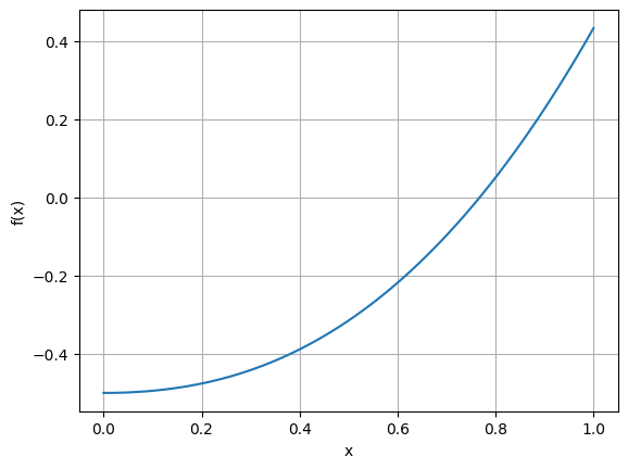 <Figure size 640x480 with 1 Axes>