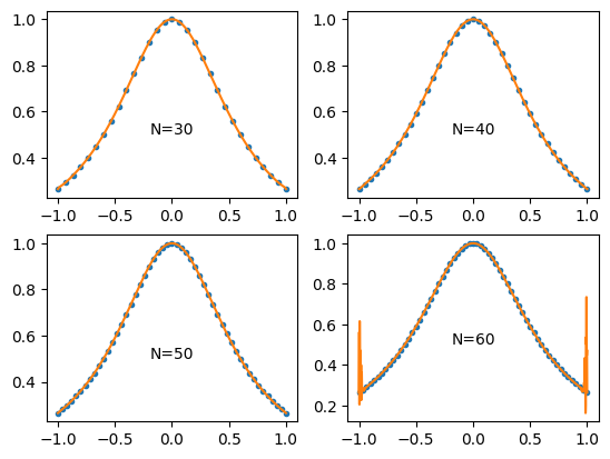 <Figure size 640x480 with 4 Axes>