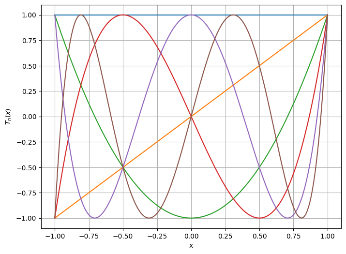 <Figure size 800x600 with 1 Axes>