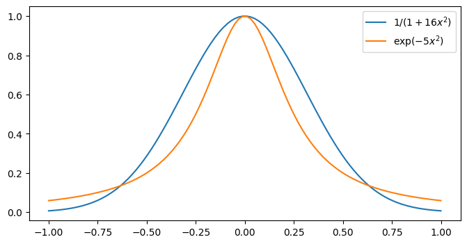 <Figure size 800x400 with 1 Axes>