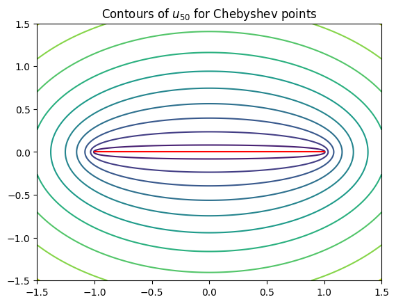 <Figure size 640x480 with 1 Axes>