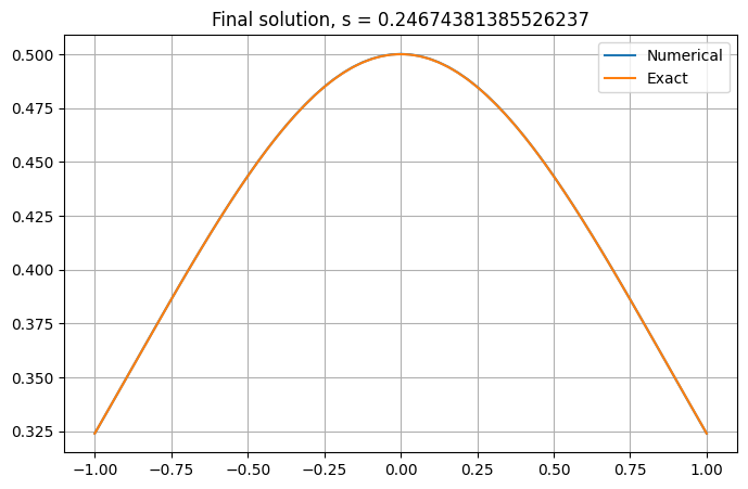 <Figure size 800x500 with 1 Axes>