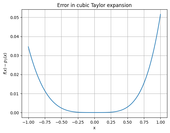 <Figure size 640x480 with 1 Axes>