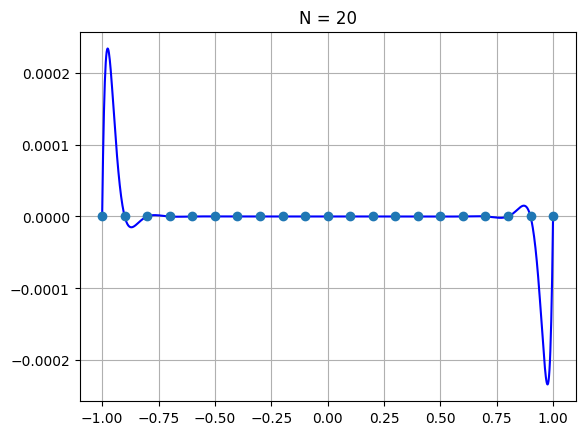 <Figure size 640x480 with 1 Axes>