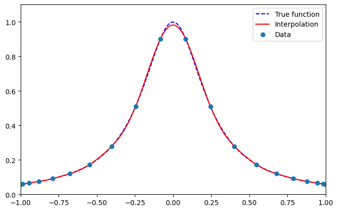 <Figure size 800x500 with 1 Axes>