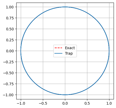 <Figure size 640x480 with 1 Axes>