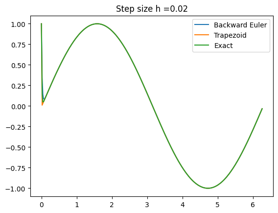 <Figure size 640x480 with 1 Axes>