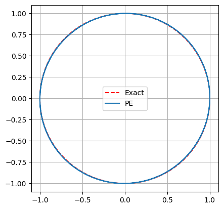 <Figure size 640x480 with 1 Axes>