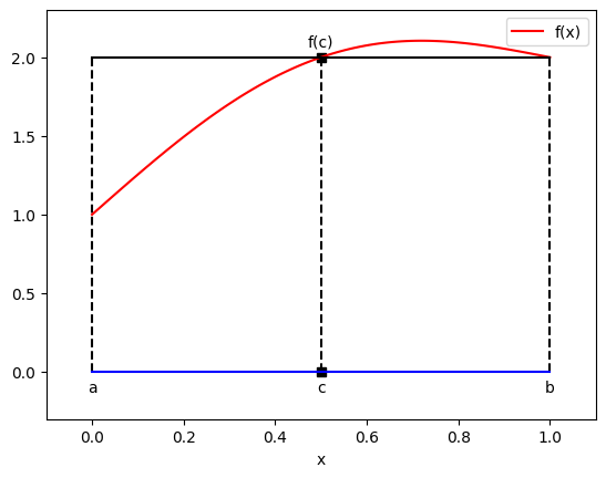 <Figure size 640x480 with 1 Axes>