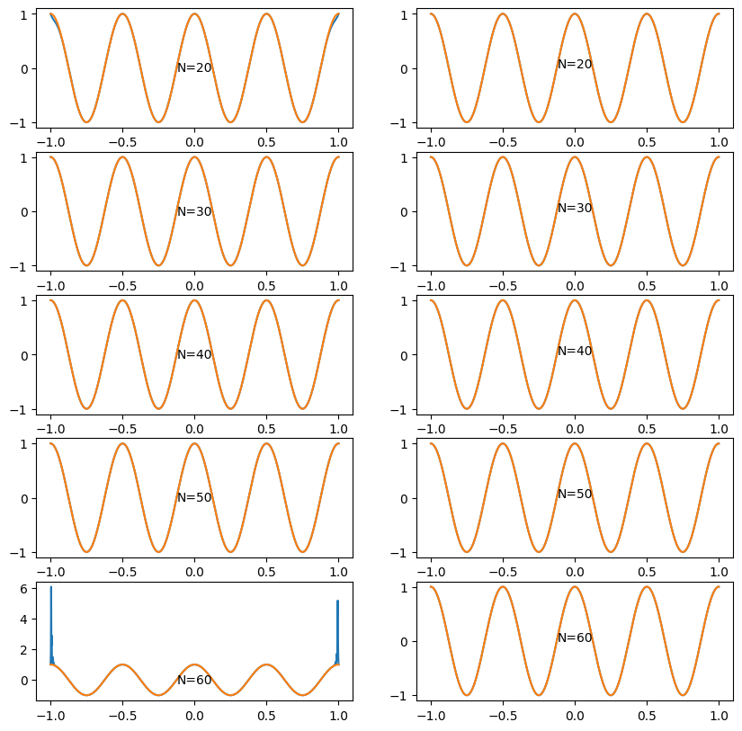 <Figure size 1000x1000 with 10 Axes>