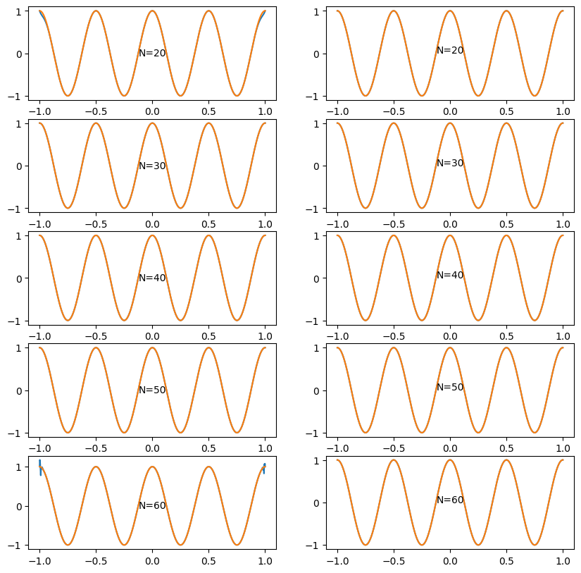 <Figure size 1000x1000 with 10 Axes>