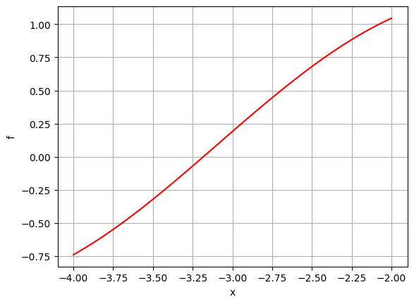 <Figure size 640x480 with 1 Axes>