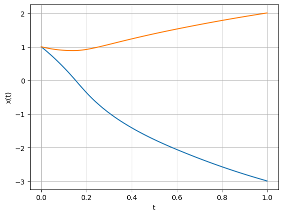 <Figure size 640x480 with 1 Axes>