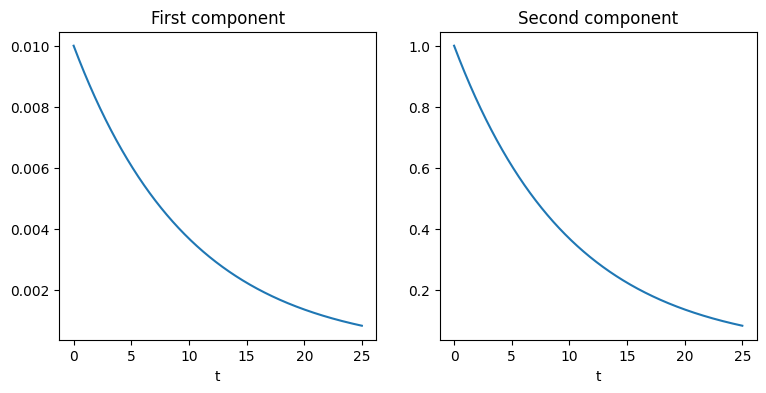 <Figure size 900x400 with 2 Axes>