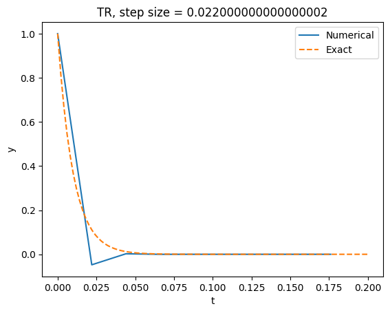 <Figure size 640x480 with 1 Axes>