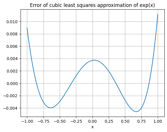 <Figure size 640x480 with 1 Axes>