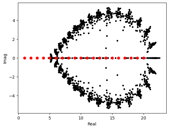 <Figure size 640x480 with 1 Axes>