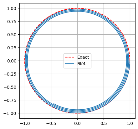 <Figure size 640x480 with 1 Axes>