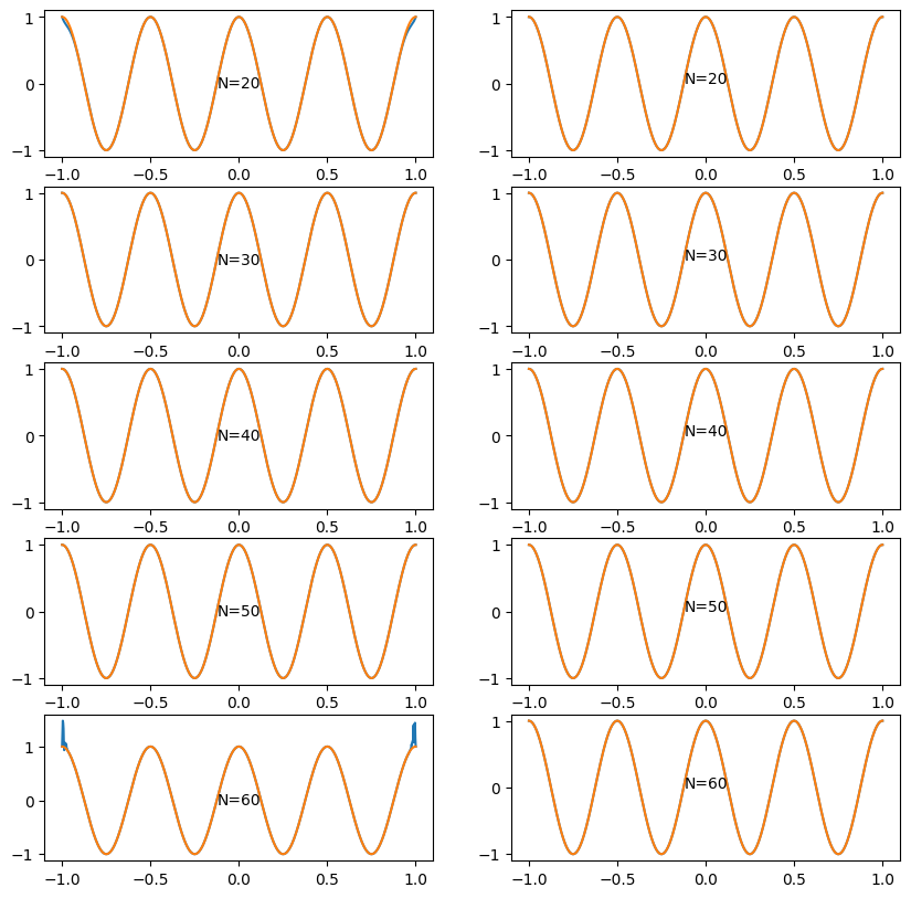 <Figure size 1000x1000 with 10 Axes>