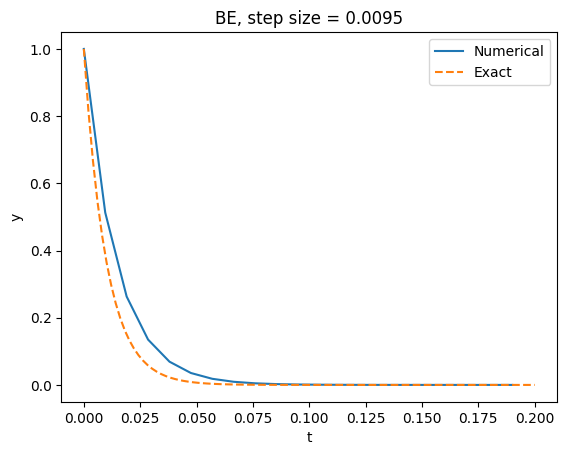 <Figure size 640x480 with 1 Axes>