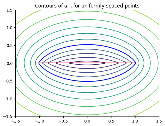 <Figure size 640x480 with 1 Axes>