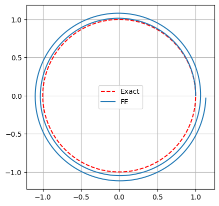 <Figure size 640x480 with 1 Axes>
