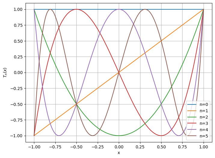 <Figure size 800x600 with 1 Axes>