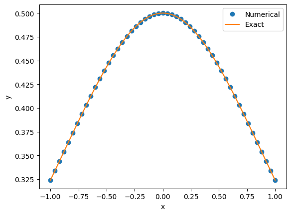 <Figure size 640x480 with 1 Axes>