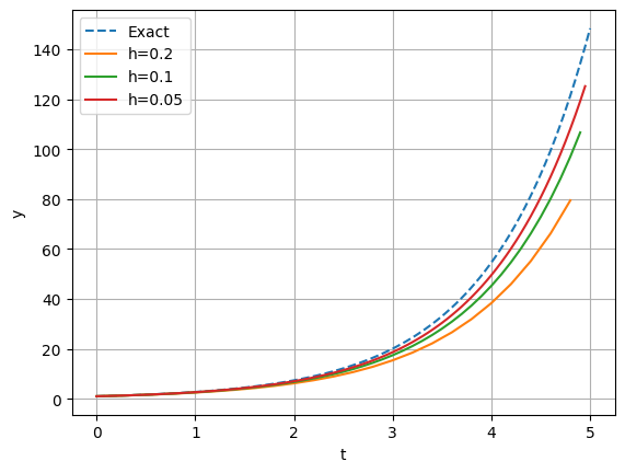 <Figure size 640x480 with 1 Axes>