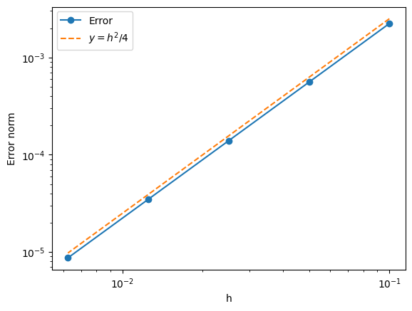 <Figure size 640x480 with 1 Axes>