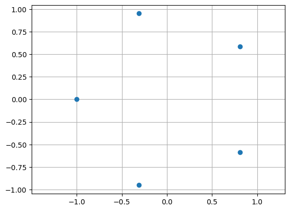 <Figure size 640x480 with 1 Axes>