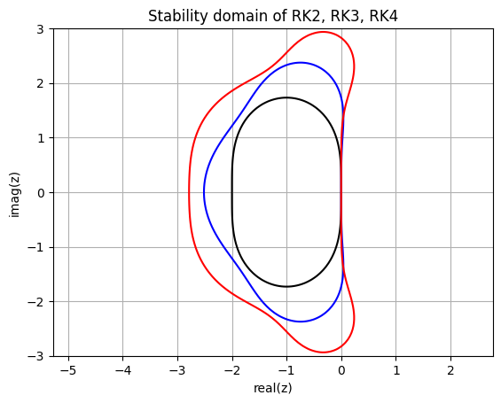 <Figure size 640x480 with 1 Axes>