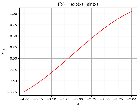 <Figure size 640x480 with 1 Axes>