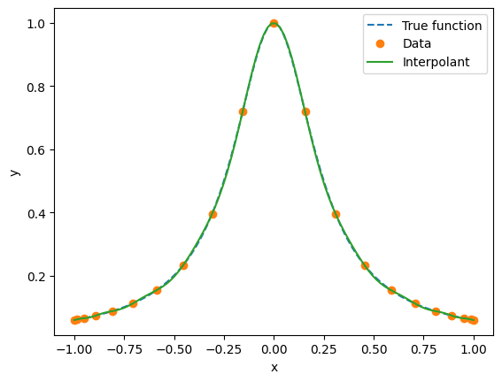 <Figure size 640x480 with 1 Axes>