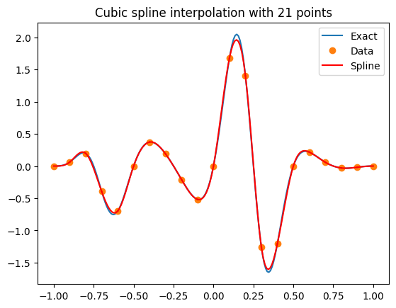 <Figure size 640x480 with 1 Axes>